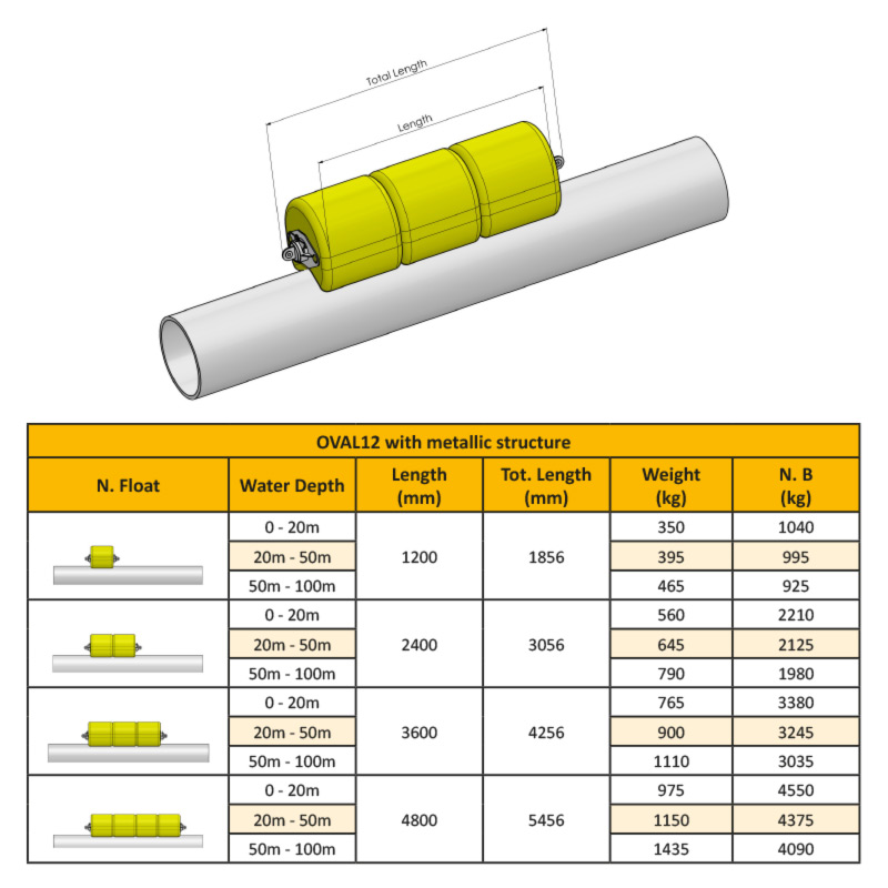 PIPE LAYING FLOATS  Floatex srl - Italy